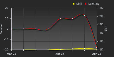 Player Trend Graph